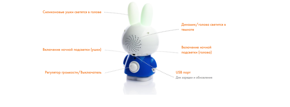 Usb зарядка от батареек Usb зарядка от батареек