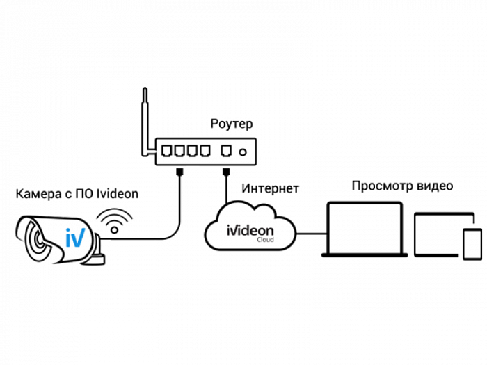 IP камера Nobelic NBLC-3330F-WSD 3.6mm IP камера Nobelic NBLC-3330F-WSD 3.6mm