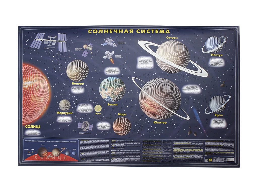 

Карта Глобусный мир Солнечной системы 30051, Солнечной системы 30051