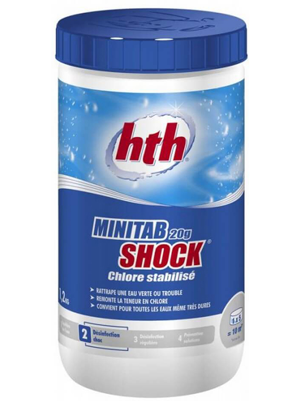 hth Minitab Shock