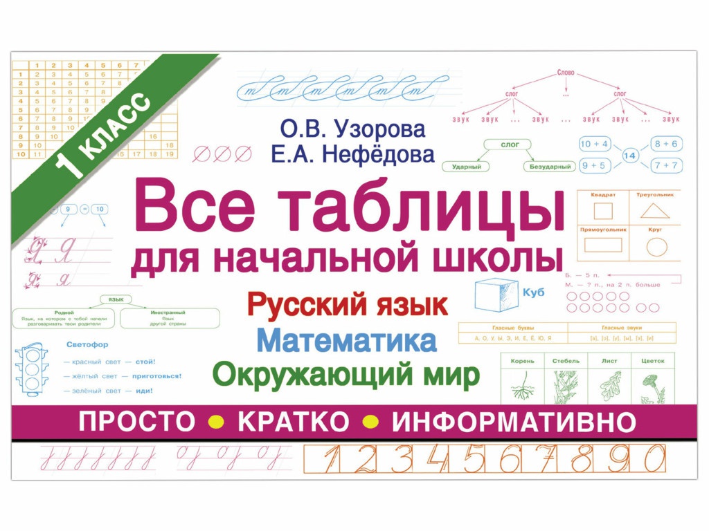 

Учебное пособие АСТ Все таблицы для 1 класса Русский язык / Математика / Окружающий мир Узорова О.В. 834302, Все таблицы для 1 класса