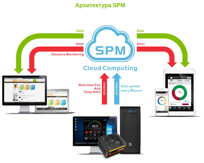 SPM service. System distance Alert. Power Management Unit for PC. Смарт пауэр