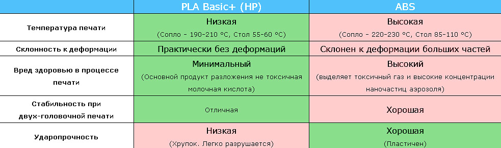 Температура печати. PLA температура. ABS пластик температура печати. Температура печати PLA пластика. Температурный режим печати PLA.