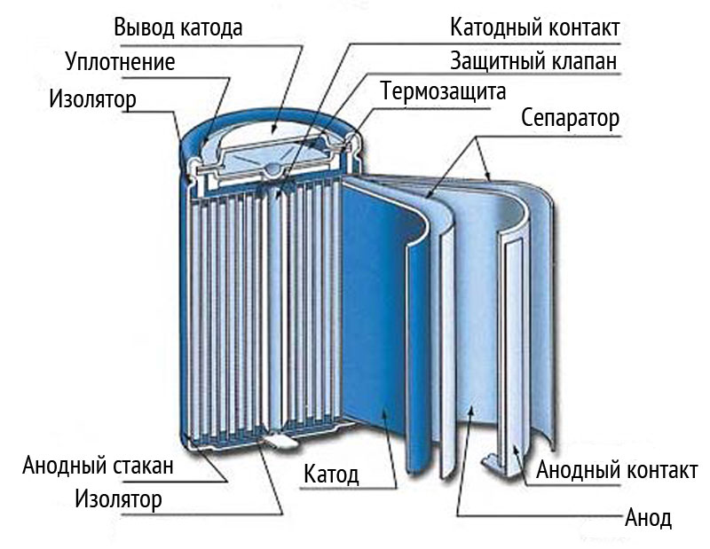 Никель кадмиевые аккумуляторы схема