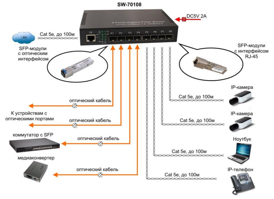 Схема включения sfp