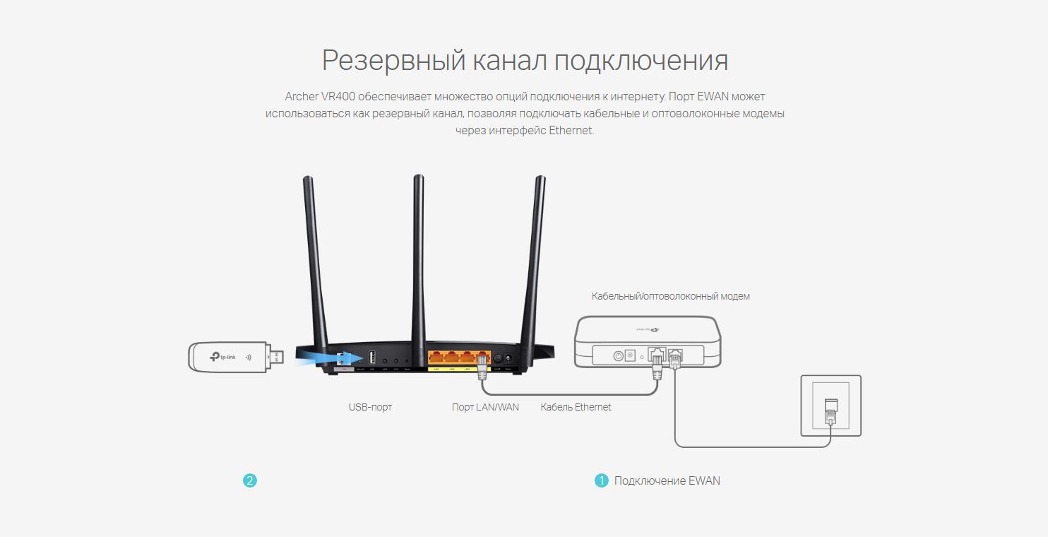 Archer vr400. TP-link Archer vr400. Wi-Fi роутер TP-link Archer vr400. Модем TP link ac1200. Маршрутизатор tr-link Archer vr400 ac1200 габариты.