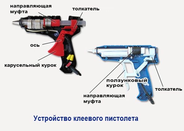 Схема термопистолета электрическая