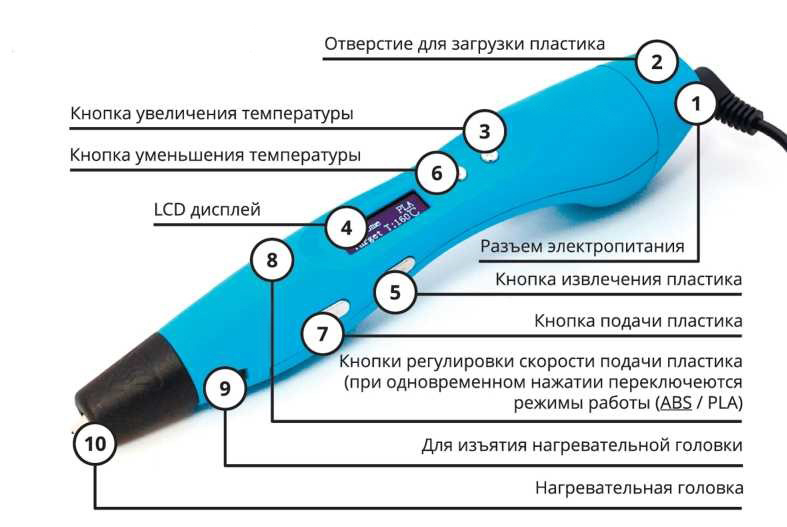 Как настроить 3d ручку чтобы рисовать