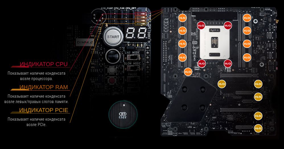 Индикатор cpu. Led_CPU на материнской плате что это. Индикатор процессора на рабочий стол. Индикатор CPU на корпусе. CPU Dram ошибка на материнской плате.