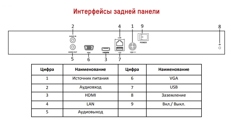 Подключение hiwatch к видеорегистратору. Ds-n332/2. ds-n308/2p(c) схема подключения. hiwatch ds-n316/2(c).
