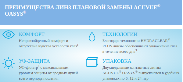 Плановой сменой. Преимущества линз. Линзы плановой замены. Контактные линзы плановой замены. Линзы плановой замены срок ношения.