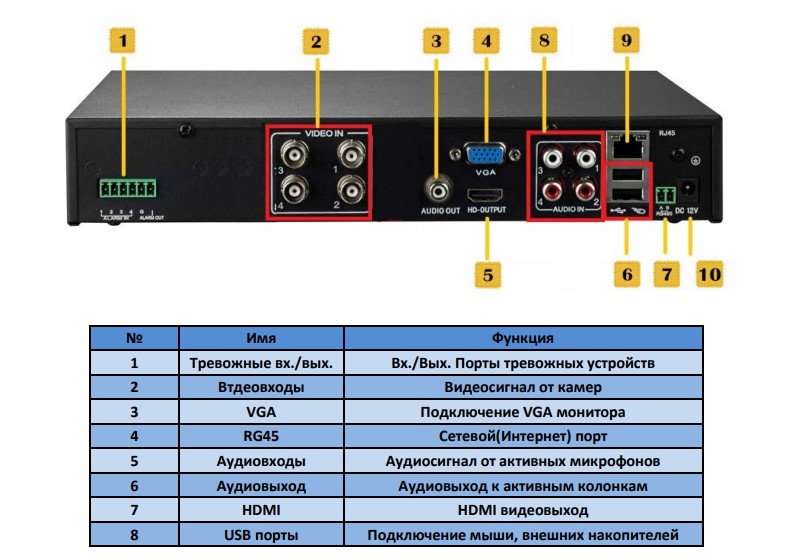 Видеорегистратор eagle eye vsdr 2100 инструкция