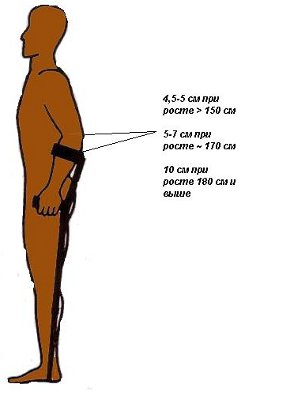 Тривес костыли под локоть рост 180. Костыли с опорой под локоть как выбрать. Как правильно подобрать подлокотные костыли. Как выбрать костыли под локоть.