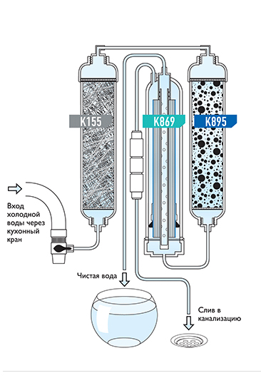 Water t. Новая вода схема подключения обратного осмоса. Новая вода обратный осмос схема. Фильтр для воды т 103. Prio новая вода обратный осмос схема.