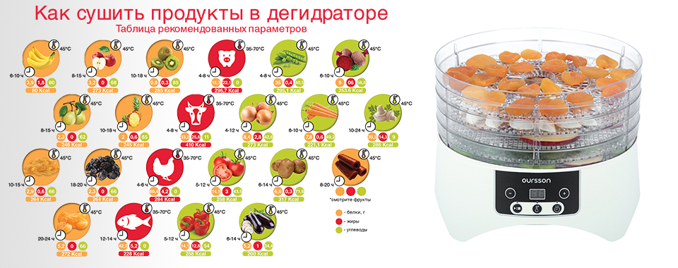 Сколько времени нужно сушить. Таблица сушки овощей и фруктов в дегидраторе. Оурсон сушилка для овощей. Сушка для фруктов Oursson dh3501d/Rd. Таблица сушки фруктов в дегидраторе.
