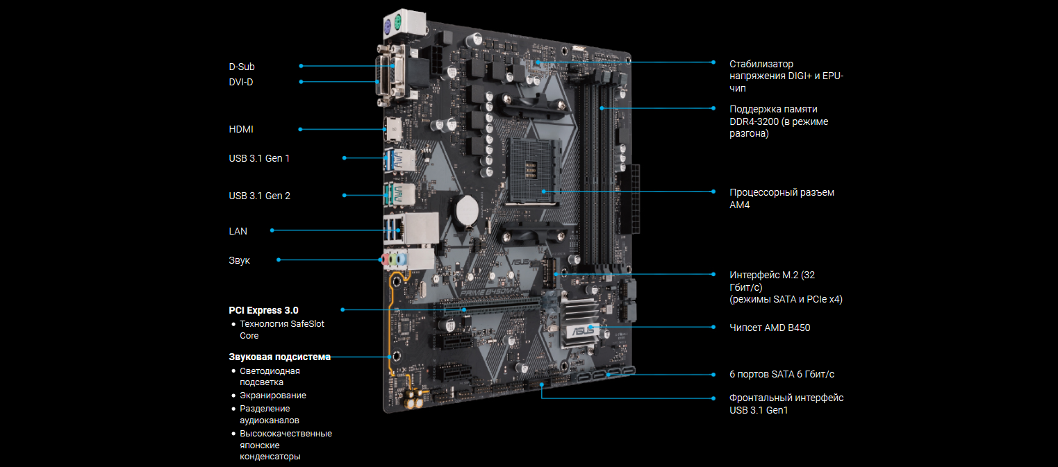 Asus prime b450m a. Материнская плата ASUS b450m-a. ASUS Prime b450. ASUS Prime b450m-a II подсветка. ASUS Prime b450m a USB 3.0.