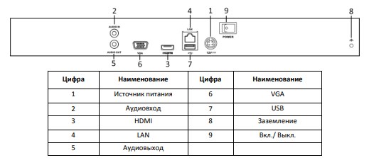 Камера hiwatch схема подключения