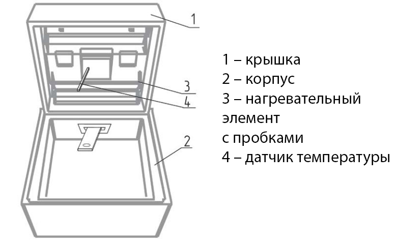 Бытовой инкубатор би 100 инструкция старого образца