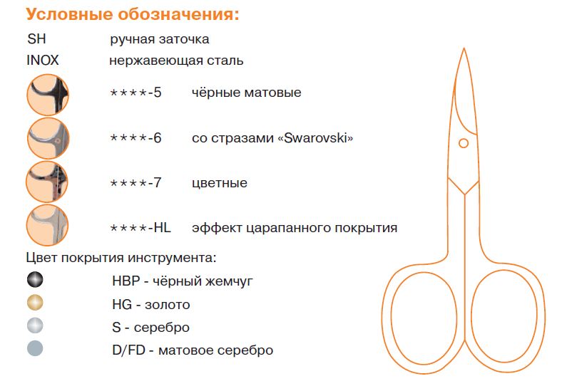 Срез ножницами схема кутикулы