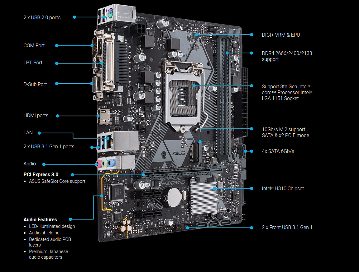 Asus h310m. ASUS Prime h310m-d. Intel h310 материнская плата. ASUS Prime h 310 m разъемы. Материнская плата асус Прайм x 310 - + р 2.0.