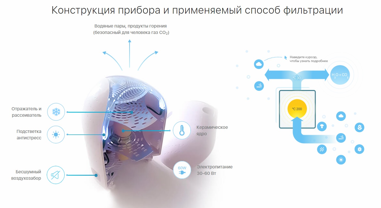 Очистка воздуха от влаги. Система очистки воздуха. Очиститель воздуха от микробов и вирусов. Очиститель воздуха от вирусов и бактерий. Очиститель воздуха дизайнерский.