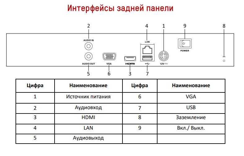 Vdp d2211w схема подключения