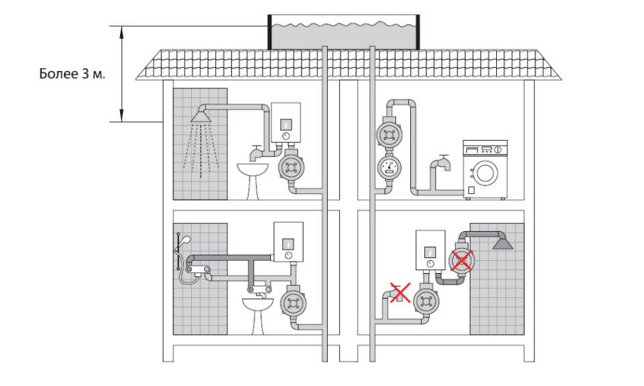 Схема установки насоса для повышения давления воды в квартире