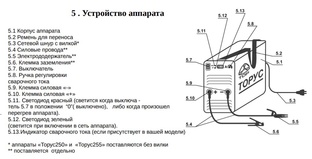 Сварка торус схема