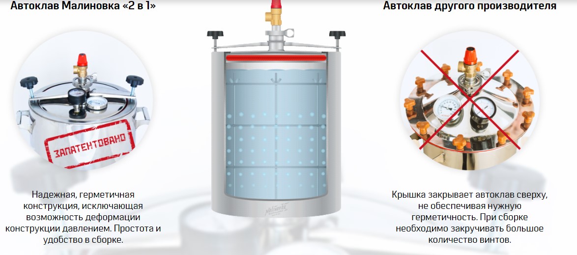 Автоклав для домашнего консервирования как пользоваться инструкция. Глушитель для пара автоклав. Автоклав фермер клапан сливной. Предохранительный клапан автоклав 24. Крышка от автоклава Малиновка.