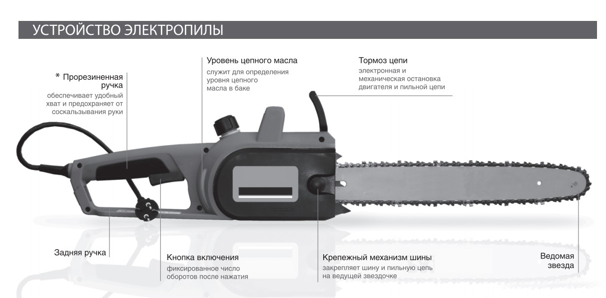 Устройство электропилы цепной схема