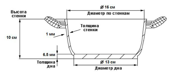 Диаметр дна. Диаметр сковороды диаметр дна. Крышка сковороды чертеж. Посуда нержавеющая сталь утолщенное дно чертеж.