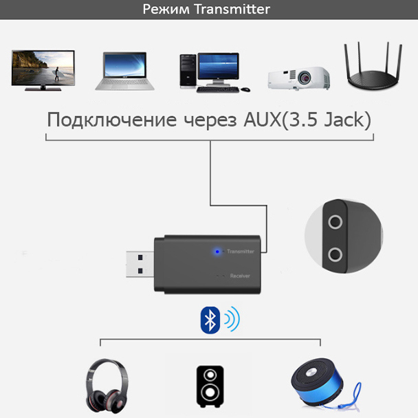 Схема bluetooth aux адаптер