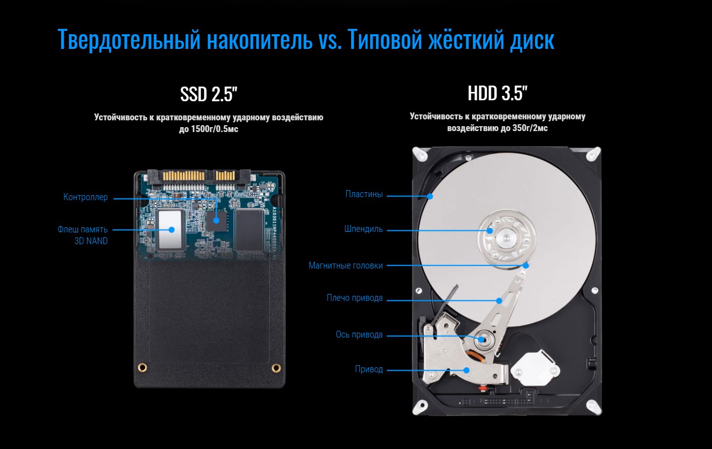 Gp gstfs31480gntd. SSD накопитель Gigabyte 240gb. GP-gstfs31240gntd. Ссд за 1500. SSD накопитель 256gb Gigabyte GP-gstfs31256gtnd.