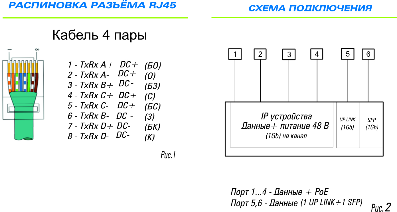 Сетевая карта с poe