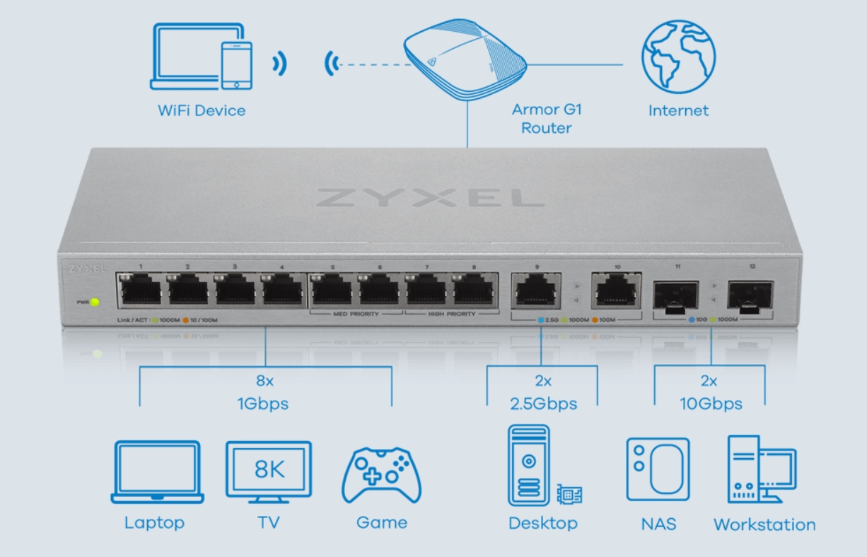 Коммутатор (Switch) ZYXEL xgs1210-12. ZYXEL коммутатор 4 порта неуправляемый. Коммутатор 12 портов. ZYXEL свитч 8 портов.