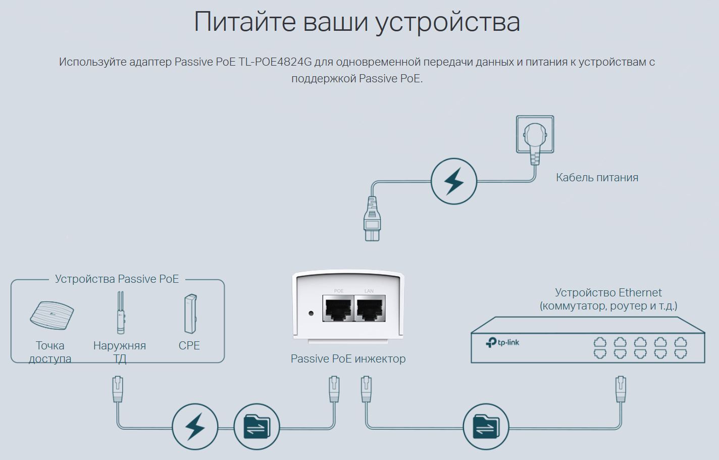 Poe injector схема