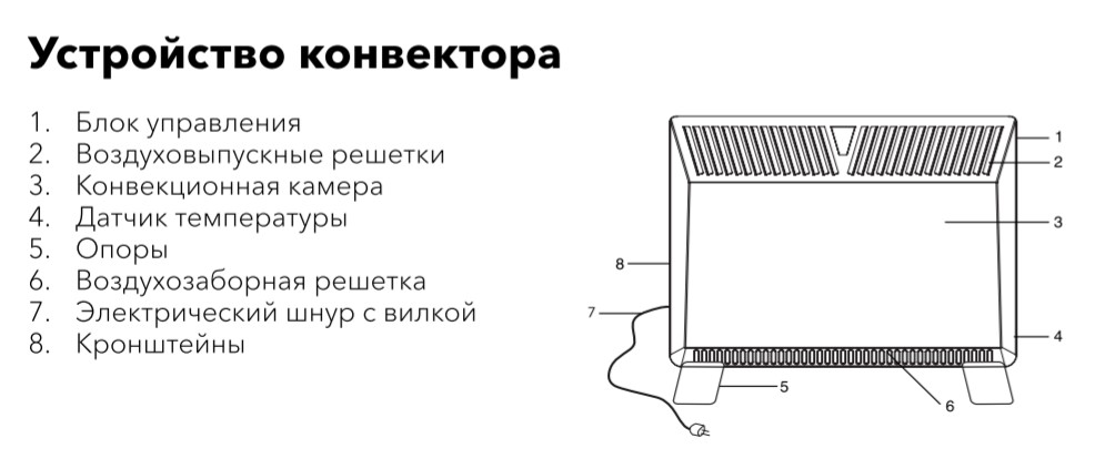 Схема конвектора электролюкс