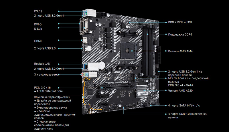 Asus prime a ii. ASUS Prime a520m-a. ASUS Prime материнская карта.