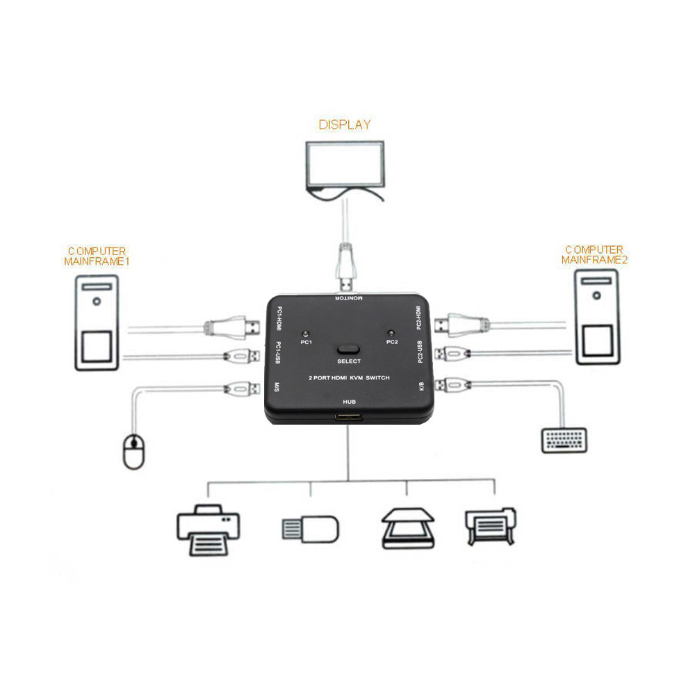 Kvm переключатель orient hs21 обзор