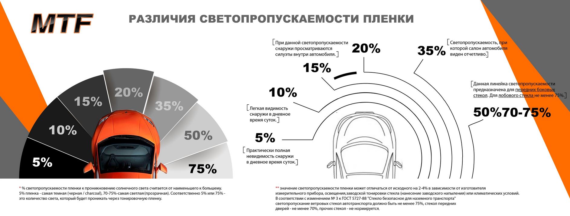 Какие проценты тонировки бывают фото и название