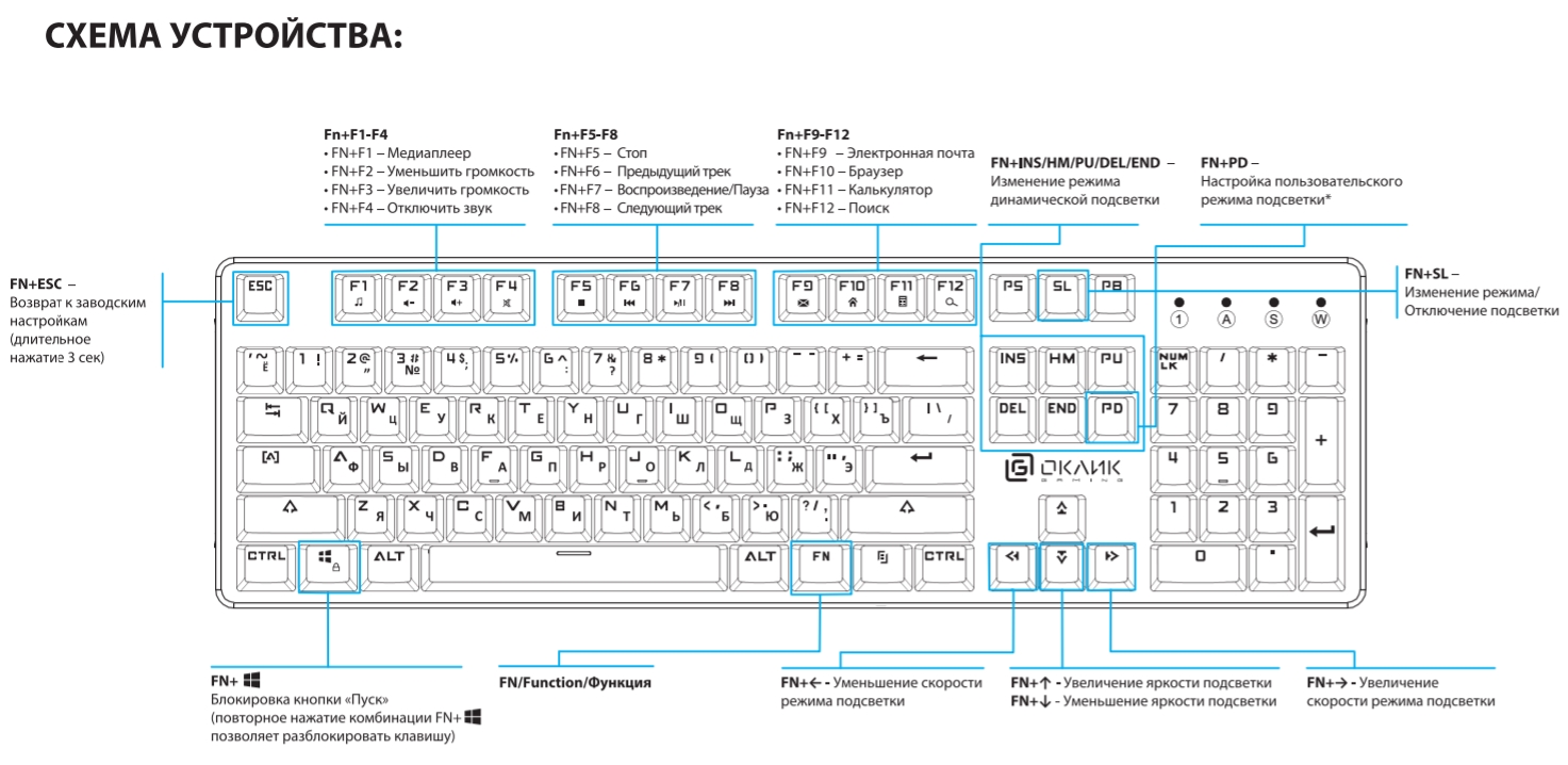 Кнопка function