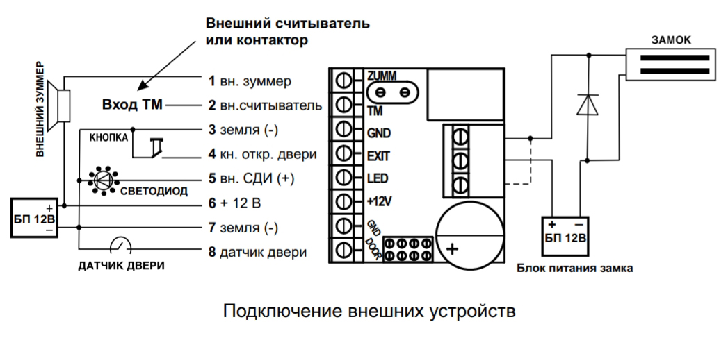 Принципиальная схема подключения контроллера