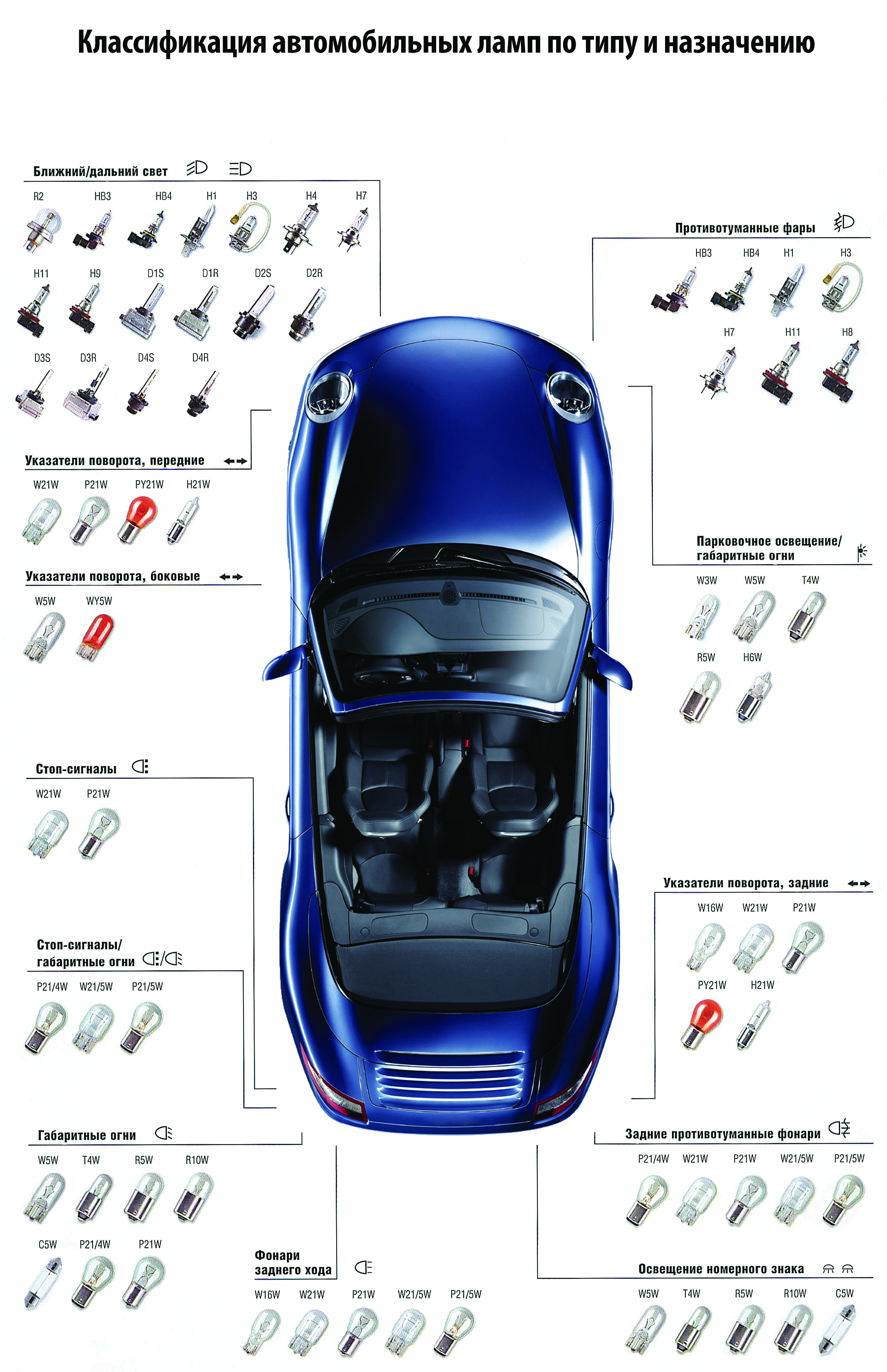 Цоколи автомобильных ламп список с картинками