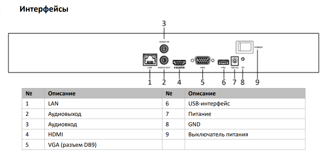 Ds n316. HIWATCH DS-n308 схема подключения. HIWATCH DS-n116 сбросить. T up 308n настройка.