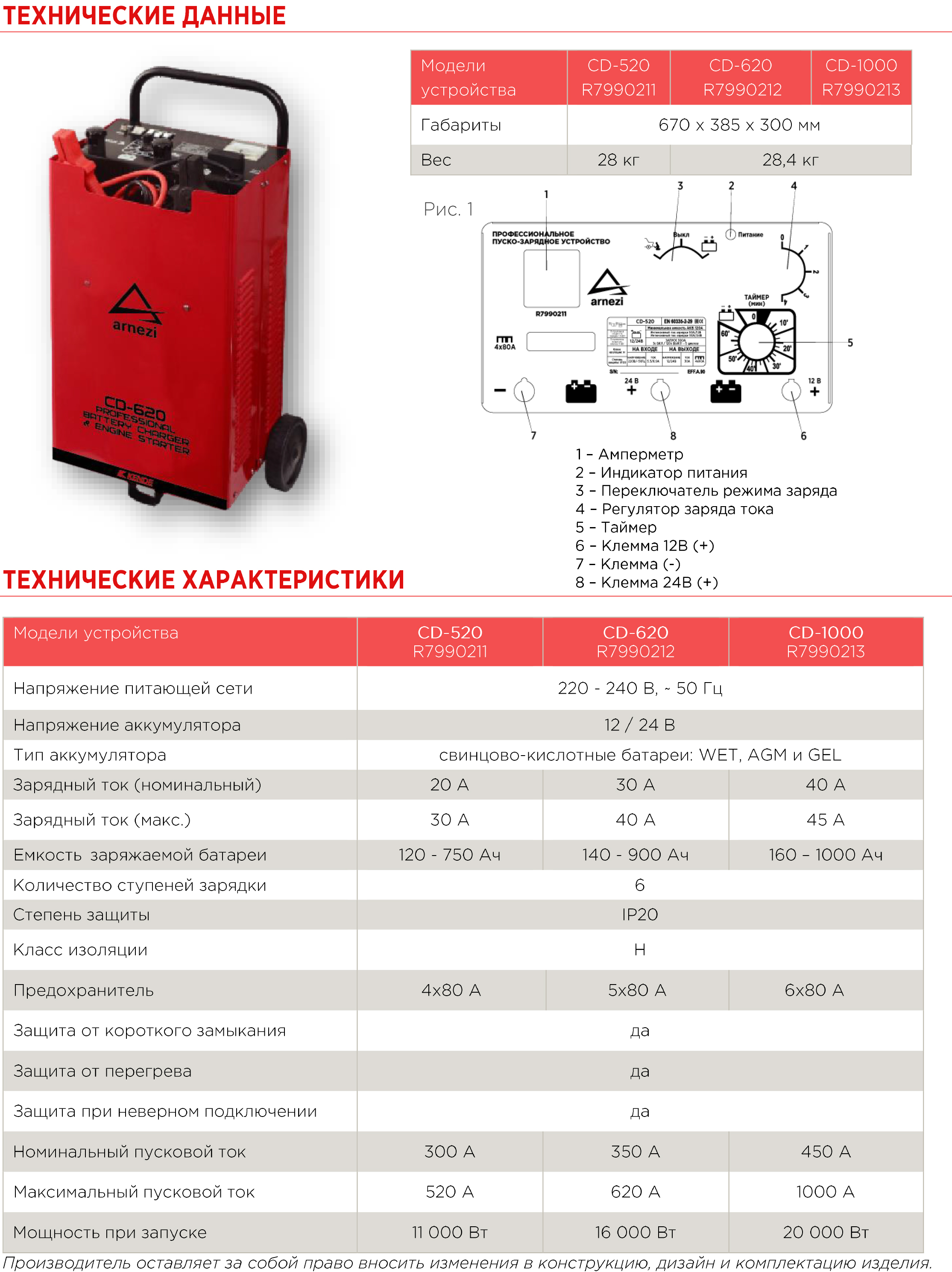 Пуско-зарядное устройство авто Arnezi CD-620 12/24V 30-40A R7990212 .