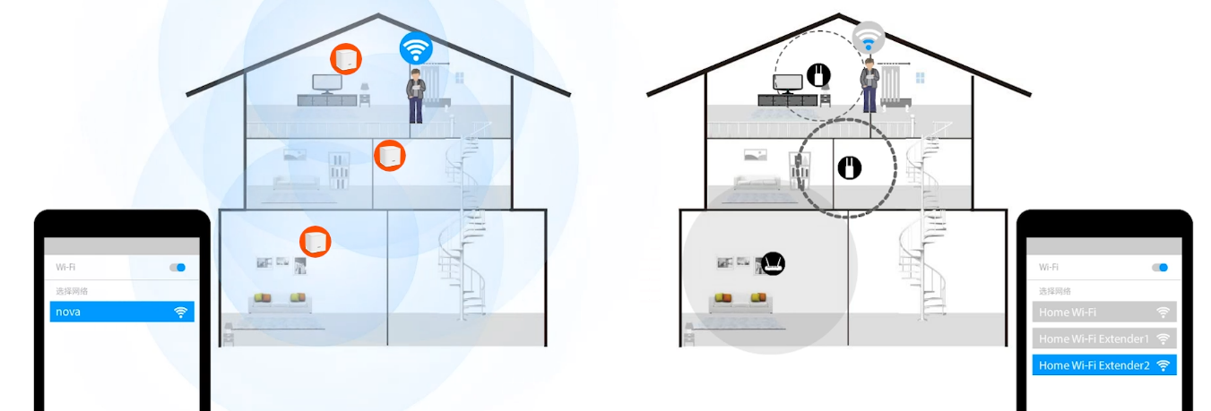 Домашняя mesh wi fi. WIFI Mesh система. Wi-Fi Mesh схема. Домашняя Mesh сеть. Сеть Mesh в квартире.