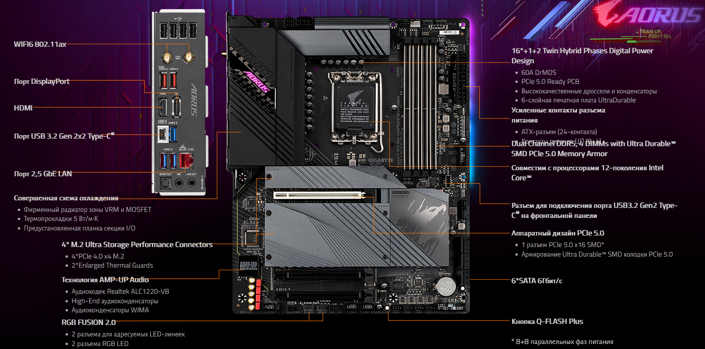 Z790 aorus elite ax