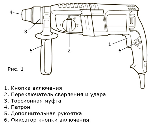 Перфоратор практил схема