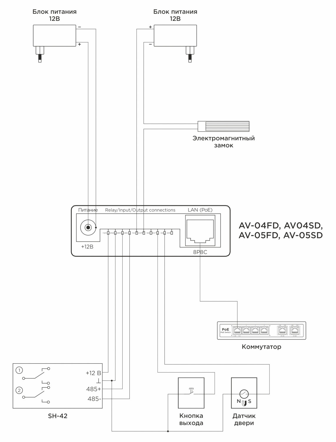 Вызывная панель bas ip схема подключения