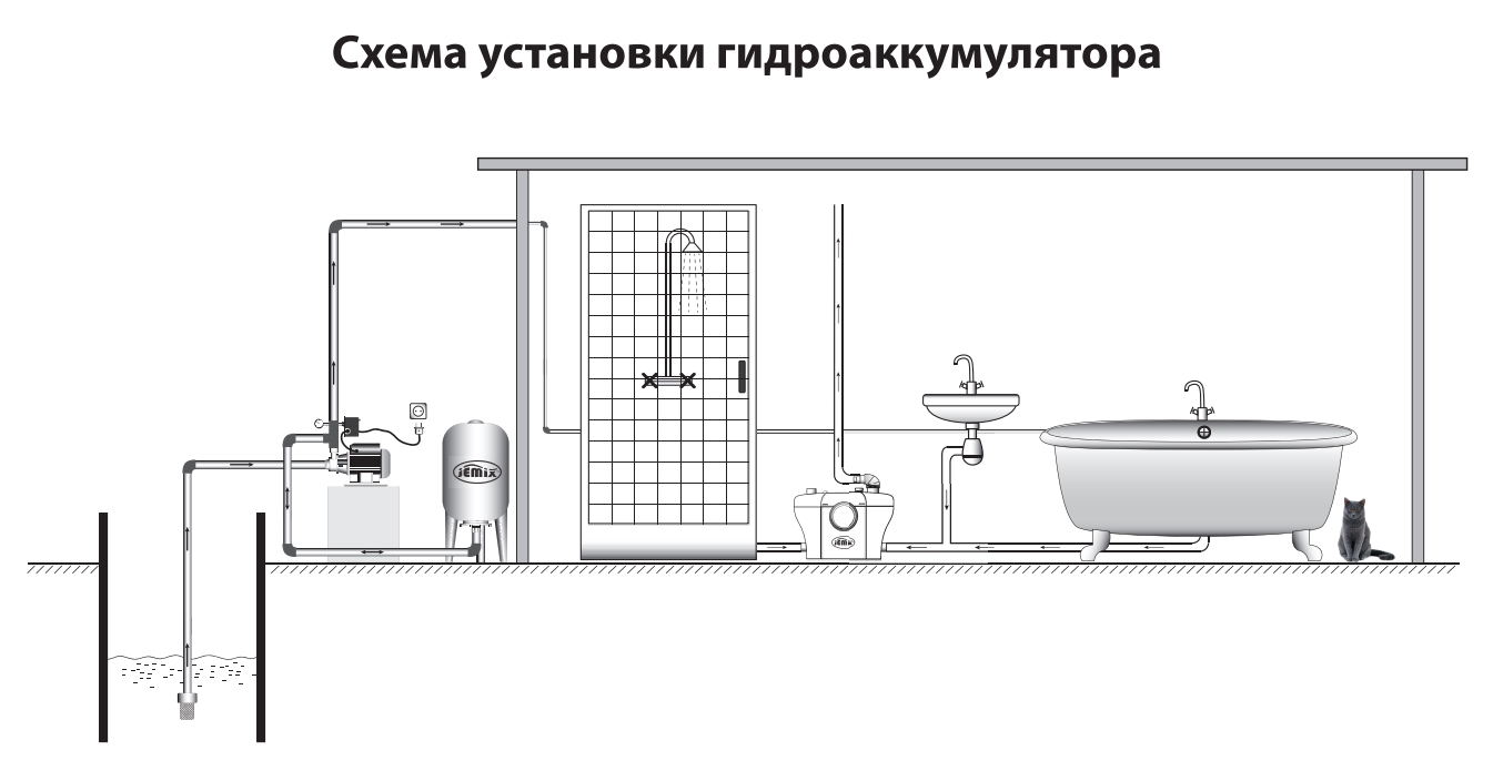 Гидроаккумулятор для систем водоснабжения инструкция по применению